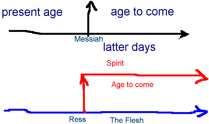 Jewish conception of the age to come